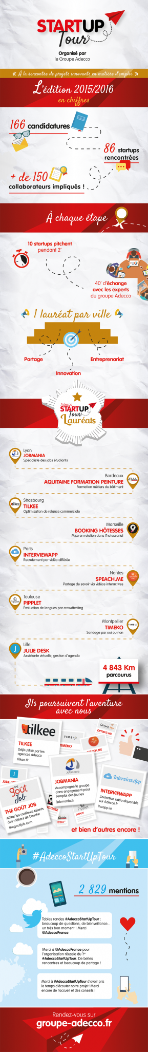 Infographie-StartUpTour