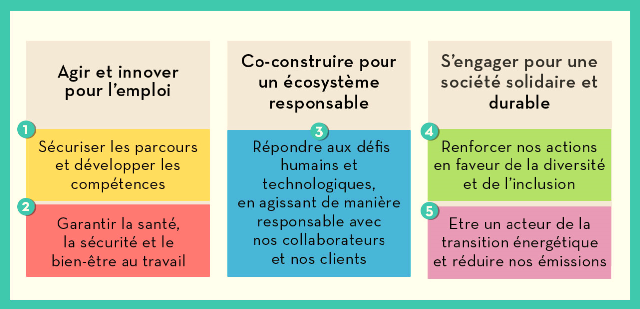 RSE  5 engagements suite au dialogue mené avec nos parties prenantes