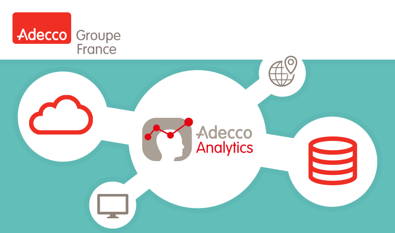 adecco analytics